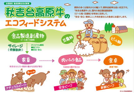 数量限定 秋吉台高原牛 肩ロースすき焼き  1kg 5～6人前 