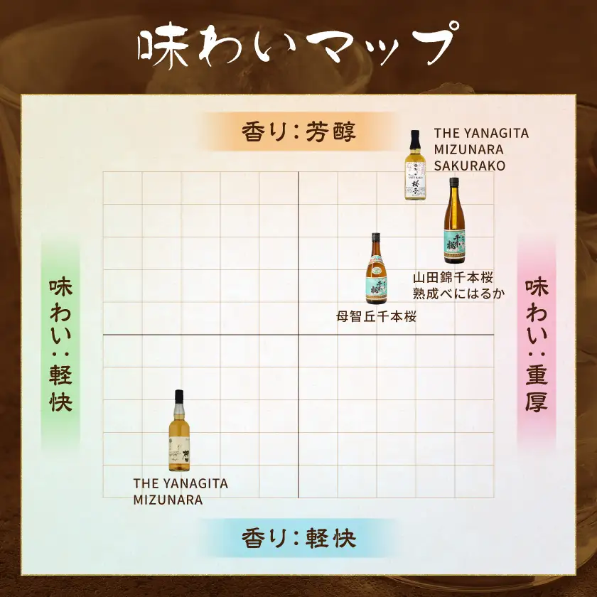 【柳田酒造】海外向けスピリッツ・国内限定焼酎 3銘柄飲み比べセット ≪みやこんじょ特急便≫〔AE-0750_99〕_(都城市) THE YANAGITA MIZUNARA 41度 SAKURAKO 38度 山田錦千本桜熟成べにはるか 25度 定番焼酎