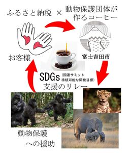 【訳ありコーヒー】動物保護支援 スペシャルティ コーヒー粉 320g 珈琲