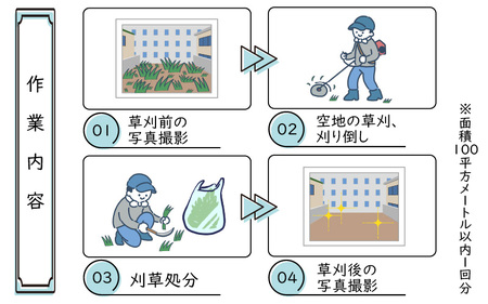 永平寺町 空地草刈代行サービス A [B-029005]