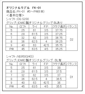 【藤本技工製】FK01 CAVITY #5～Pw(DG) 680BE01N. ／軟鉄鍛造 フォージド アイアン 国産 ゴルフクラブ