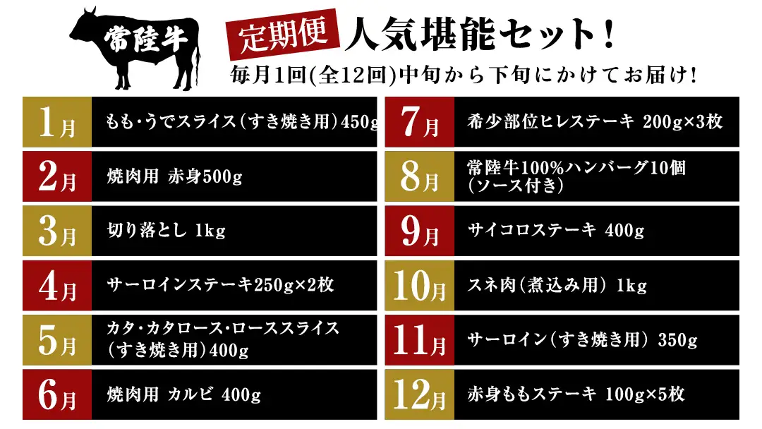 【定期便】【2026年11月スタート】【全12回】『常陸牛』人気12か月堪能セット（12か月連続でお届け）  (茨城県共通返礼品)  牛肉 肉 お肉 国産 国産牛 ヒレ ステーキ ハンバーグ サーロイン 赤身 切り落とし 霜降り カルビ すき焼き しゃぶしゃぶ 和牛 黒毛和牛