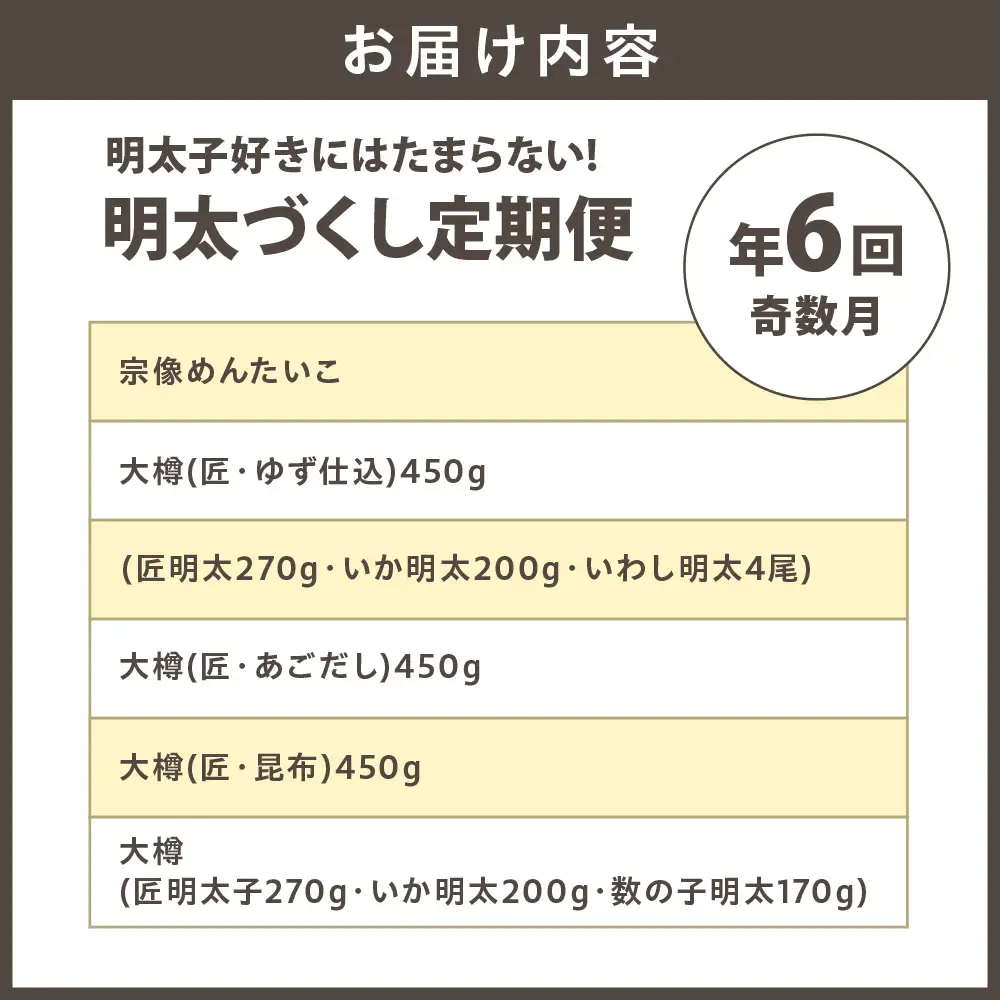 【定期便／年6回／奇数月にお届け】明太子好きにはたまらない!明太づくし定期便【海千】_HB0003