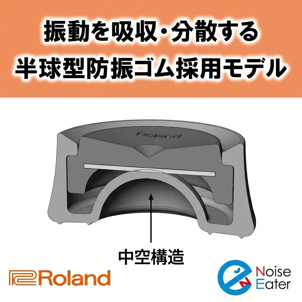【Roland】ドラム防振アイテム NE-1【配送不可：離島】 雑貨 日用品 ローランド 電子ドラム 