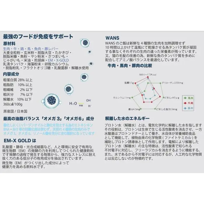 神戸生まれの 新鮮な無添加 ドライドッグフード EM-WANS 1.5kg ドッグフード