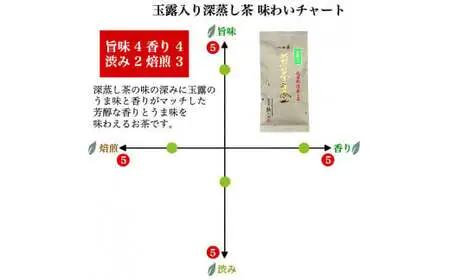 自社製造の深蒸しの八女茶！高級玉露入り煎茶70g入り　008-036