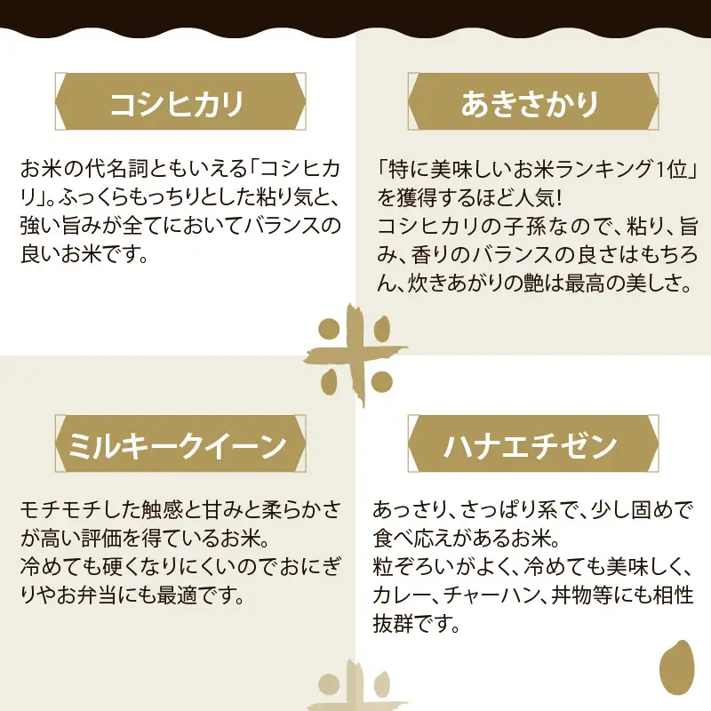 【令和6年産 新米】《定期便12回》7人の米農家 5kg 食べ比べ ＜坂井市 あわら市産＞ ／ コシヒカリ あきさかり ミルキークイーン ハナエチゼン みつひかり にこまる きぬむすめ しきゆたか [aw037-l001]