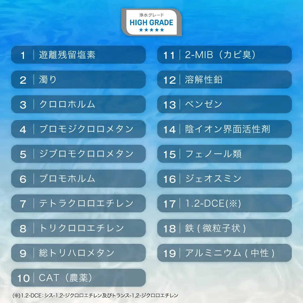 クリンスイ 浄水器カートリッジ CPC5 ( 4本セット ) 水 お水 家庭用 中型 ポット型 浄水器 コンパクト ろ過 カートリッジ 交換用