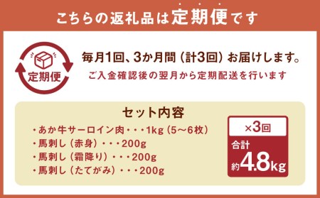 【定期便3ヶ月】あか牛サーロイン肉1kg（5枚～6枚）馬刺し600g （赤身・霜降り・たてがみ） 食べ比べセット