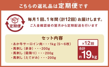 【定期便12ヶ月】あか牛サーロイン肉1kg（5枚～6枚）馬刺し600g （赤身・霜降り・たてがみ） 食べ比べセット