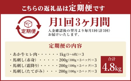 【定期便3ヶ月】あか牛 ヒレ肉 1kg（5枚～6枚）馬刺し 600g （赤身・霜降り・たてがみ） 食べ比べセット