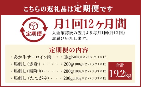 【定期便12ヶ月】あか牛 すきやき・しゃぶしゃぶ用サーロイン肉1kg・馬刺し 600g 食べ比べセット