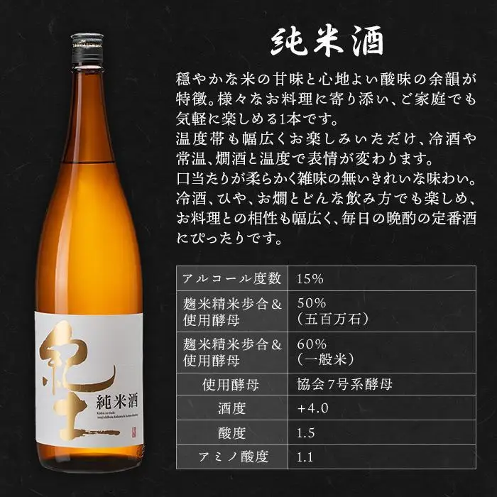紀土 純米・純米吟醸・純米大吟醸酒 1.8L 3本セット ［Hw7］