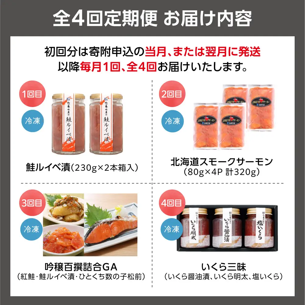 【定期便】佐藤水産 口福便(こうふくびん)【年4回】北海道石狩市 海鮮