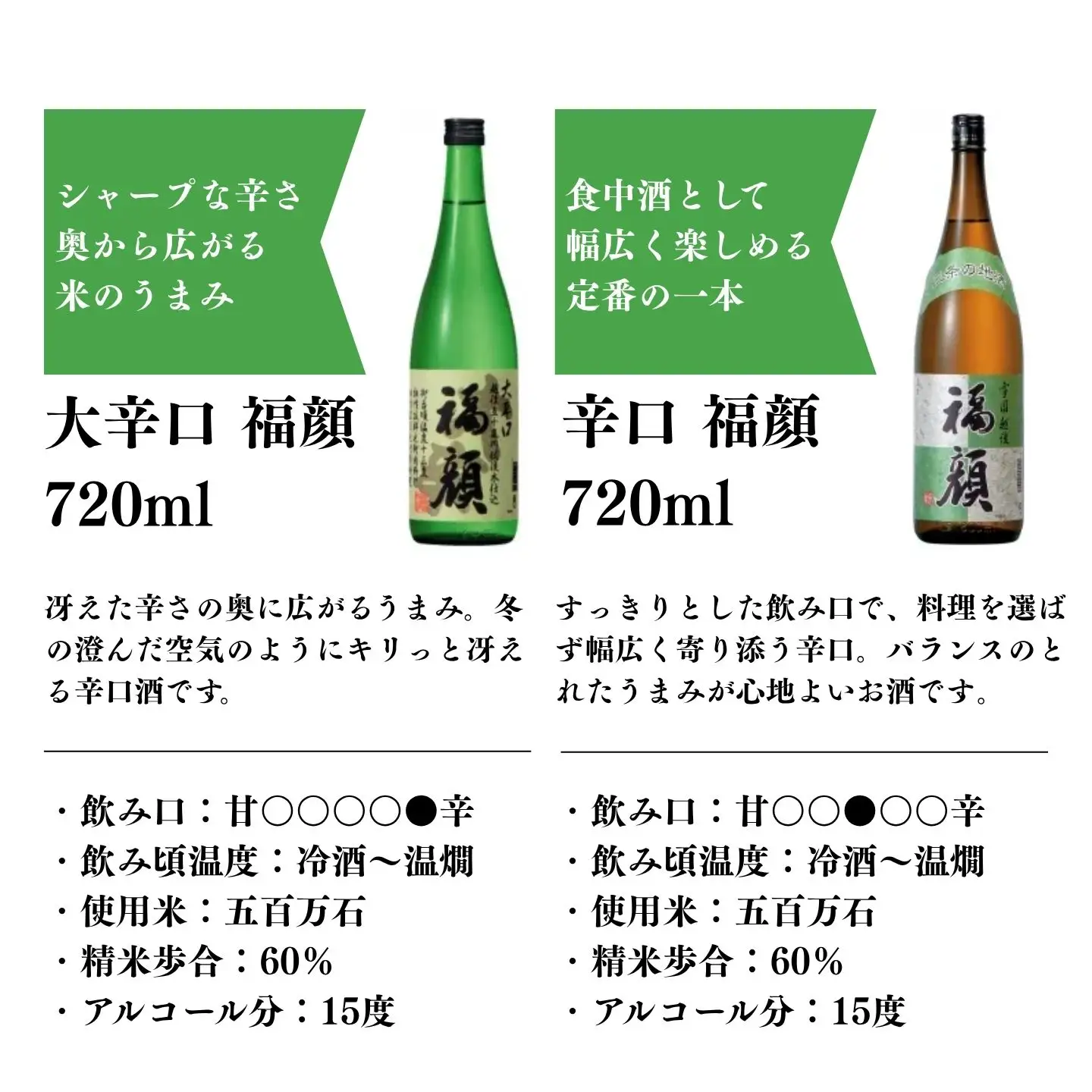 日本酒 福顔 飲み比べ 720ml 日本酒