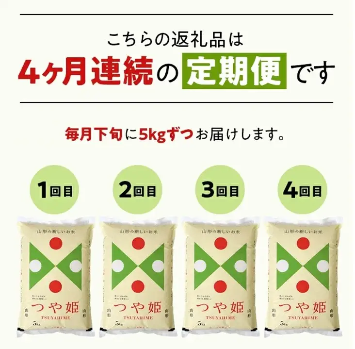 SG0140　【令和8年産 新米予約】≪4回定期便≫ 「精米］特別栽培米つや姫　5kg×4回(計20kg)「最優秀金賞」受賞農家直送・鳥海山麓やわたの米 TR