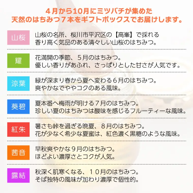 【桜川市限定】山桜はちみつと田舎はちみつの7種プチギフトセット[結蜜 Musubi-S7]  【茨城県共通返礼品／五霞町】 国産 国産はちみつ ハチミツ 茨城県産[BS002sa]