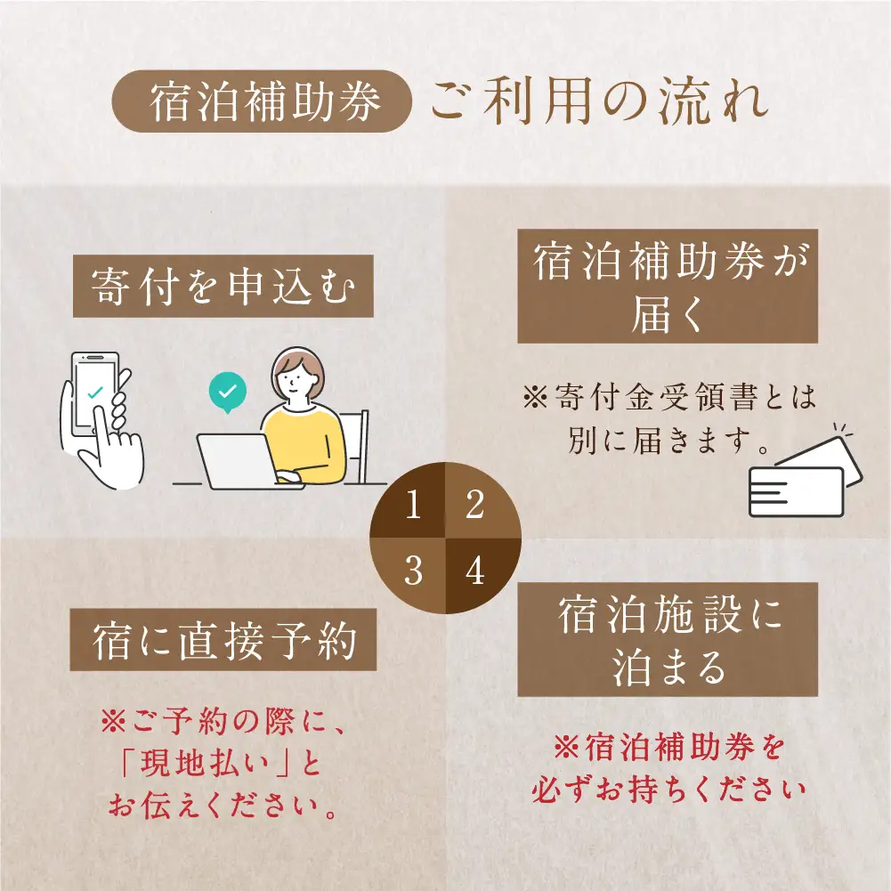 下呂温泉 【水明館】宿泊補助券（9,000円分）【a002-2】