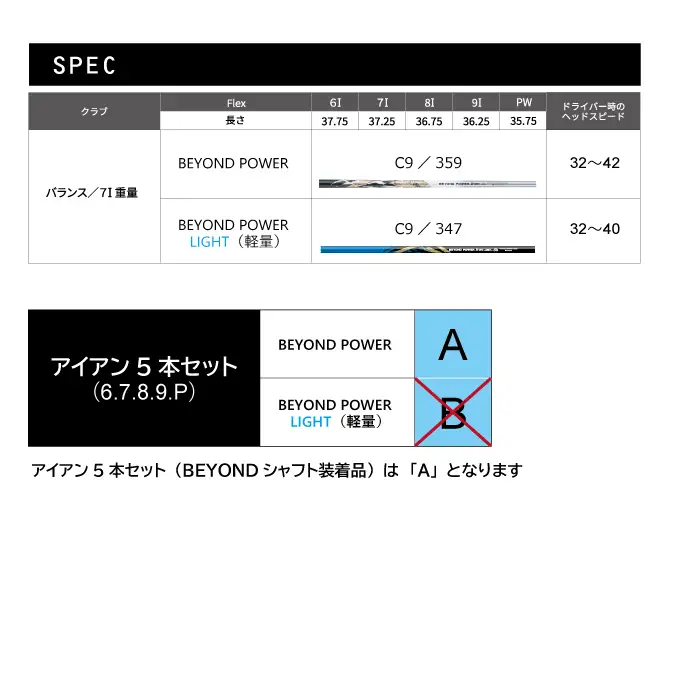 リョーマアイアン 「RYOMA Iron」5本セット BEYOND POWERシャフト リョーマ GOLF ゴルフクラブ