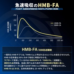 HALEO ラプター（RAPTOR） 210カプセル [sf047-004]