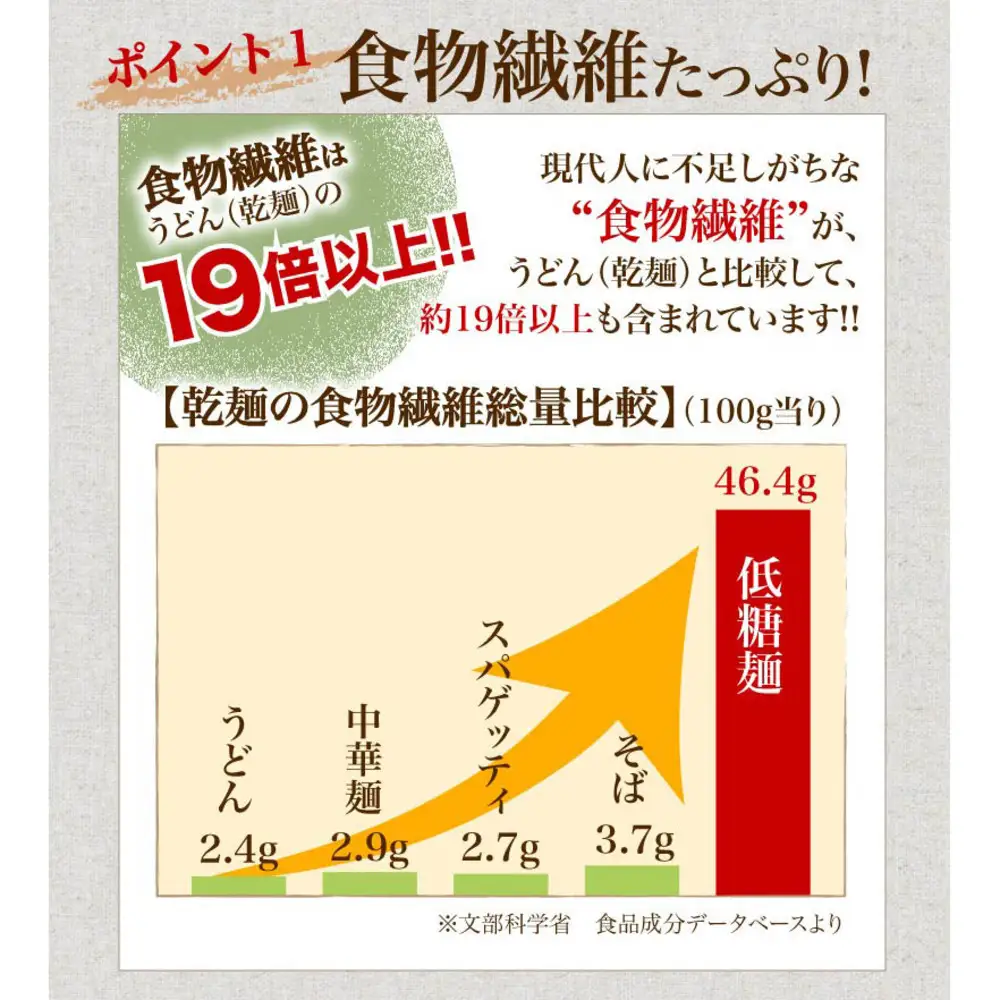 低糖麺 12入 (H057123)