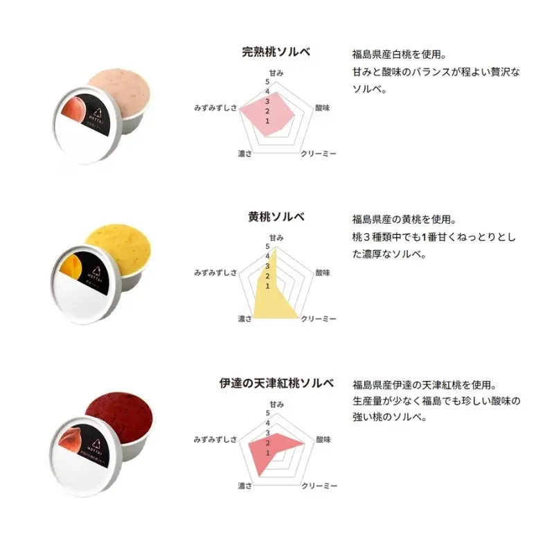 No.2182福島の桃MOTTAIソルベ３種（２セット）
