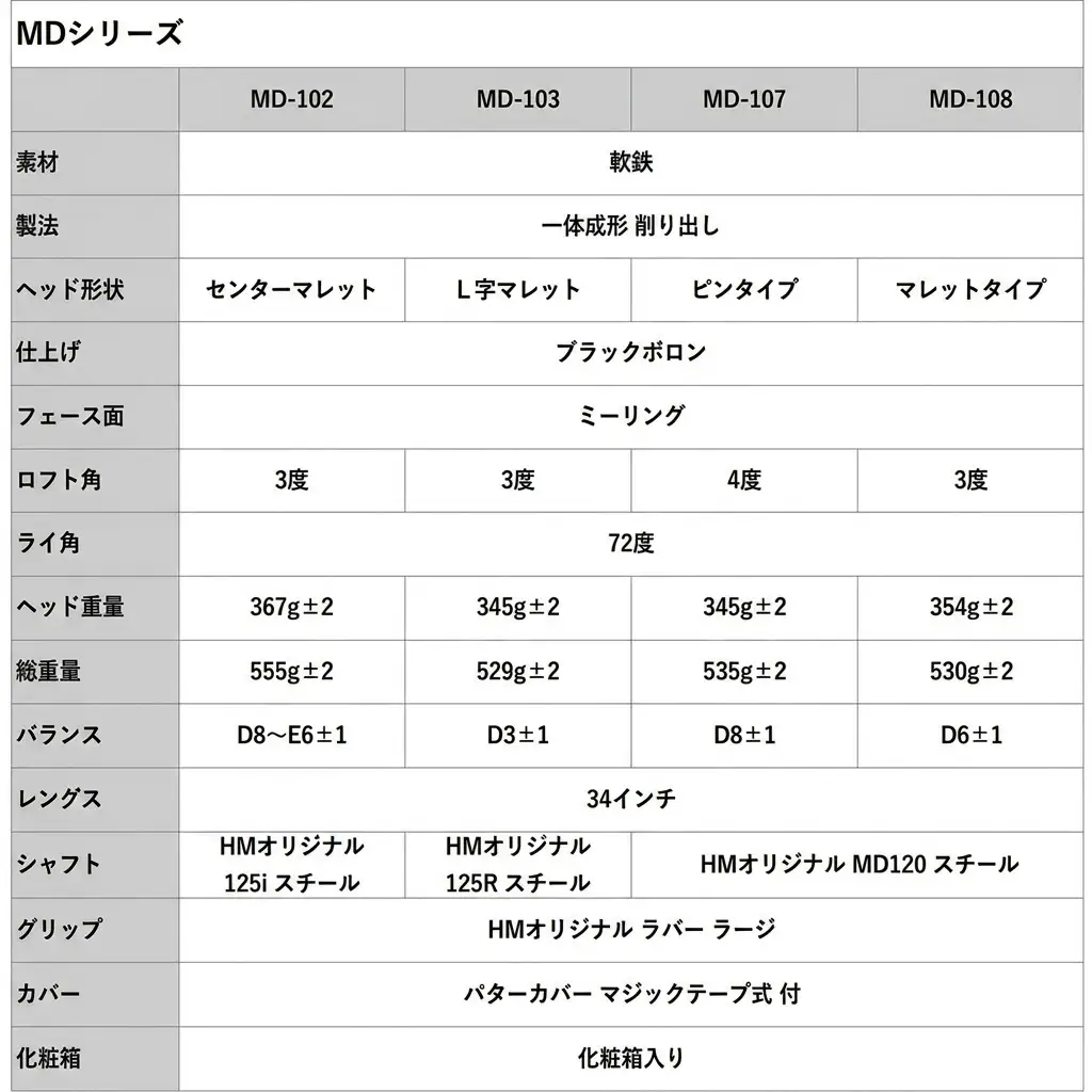 パターゴルフヒロマツモトMD 4種選べる パター【1本】 102:センターマレット