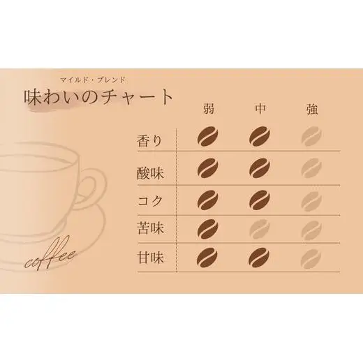 【自家焙煎】カフェ・フランドル マイルド・ブレンド（200g・豆） 2025/9/19～