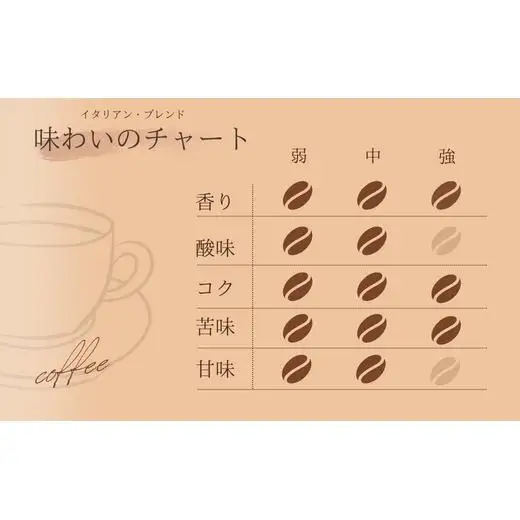 【自家焙煎】カフェ・フランドル イタリアン・ブレンド（200g・粉） 2025/9/19～