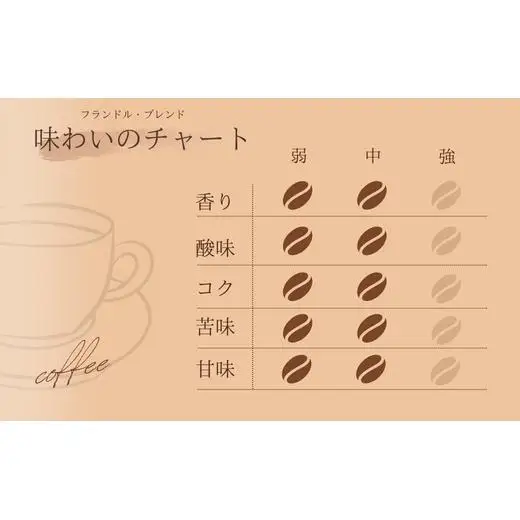 【自家焙煎】カフェ・フランドル フランドル・ブレンド（200g・粉） 2025/9/19～