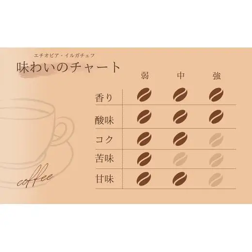【自家焙煎】カフェ・フランドル エチオピア・イルガチェフW（200g・豆） 2025/9/19～