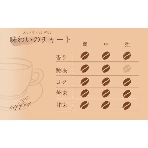 【自家焙煎】カフェ・フランドル スマトラ・マンデリン・タノバタック（200g・豆） 2025/9/19～