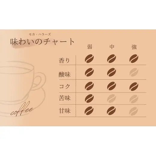 【自家焙煎】カフェ・フランドル モカ・ハラーズ（200g・粉） 2025/9/19～