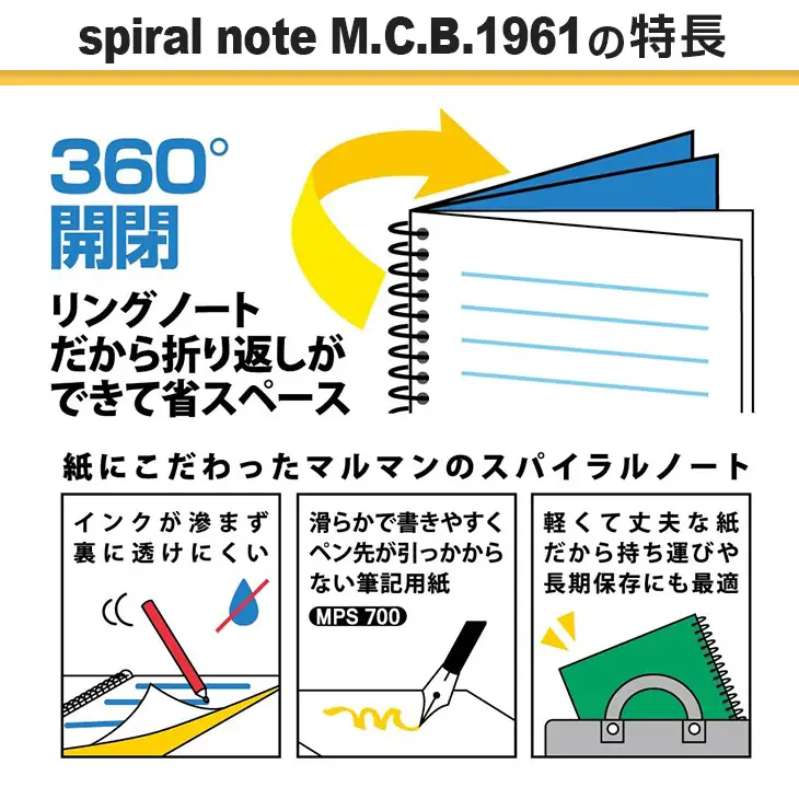 マルマン ロングセラー メモ帳 4色 セット 合計40冊 雑貨 文房具 ノート 国産 日用品 画用紙 事務用品 筆記用具 イラスト 絵画 自由帳 おえかき帳 スケジュール帳 スケッチブック ビジネスノート 議事録 オフィス 便利 人気 おすすめ 宮崎県 日南市 送料無料_BC100-24