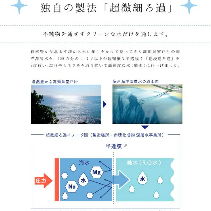 純水　５００ml×２４本 ミネラルウォーター ペットボトル 熱中症対策 14000円