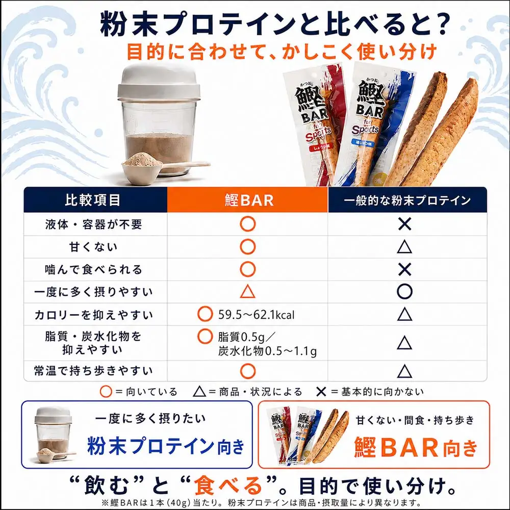 鰹BAR for Sports ミックス20本（しょうゆ味10本+塩レモン味10本）カツオ【鰹BAR for Sports】【R01481】