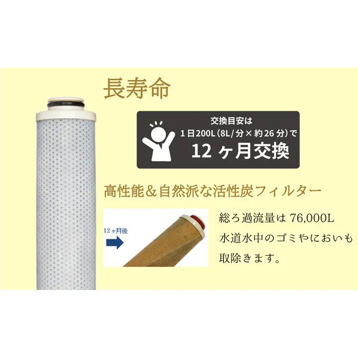 浄水シャワーヘッド「ジョワーシルク」JS217S-W [No.694]