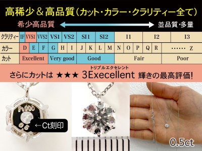 180-9-1 【ＧＩＡ】鑑定ダイヤ使用Ｐｔ９００ ０．５ｃｔダイヤモンドペンダント『Dカラー/VVS１/３Excellent』 ALPBK104