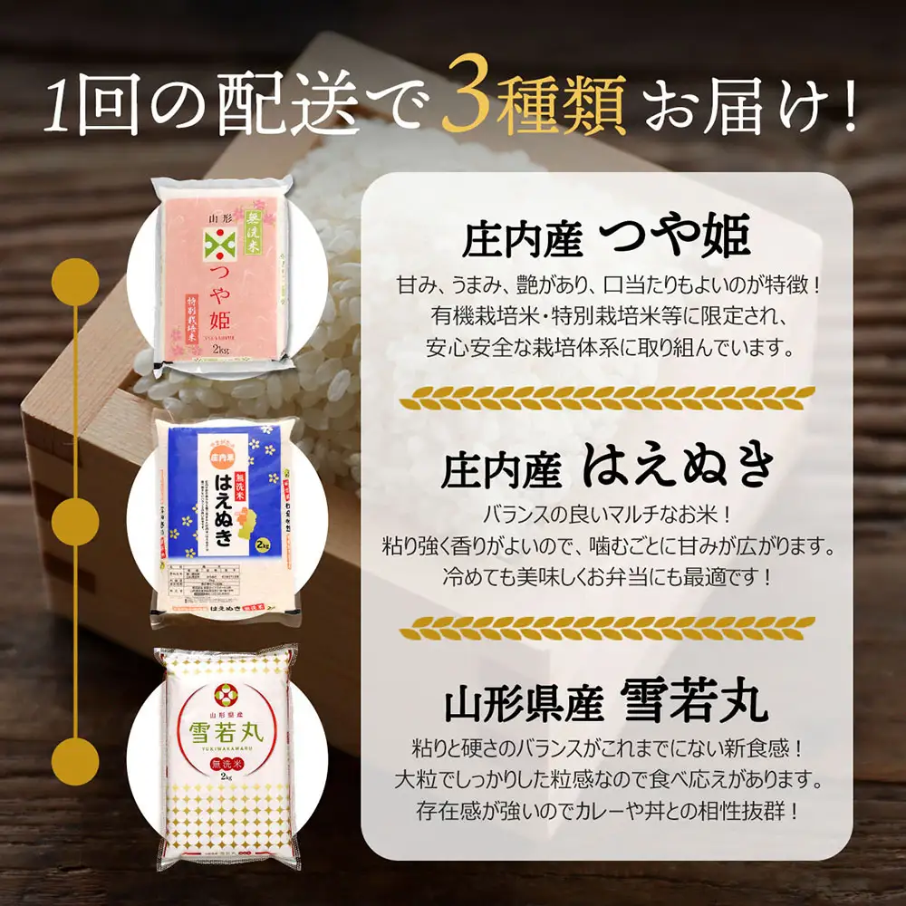 山形のブランド米！ 無洗米食べ比べセット 6kg 2kg×3袋 つや姫 はえぬき 雪若丸 無洗米 令和7年産 2025年産 無洗米 ブランド米 米 国産 単一原料米 山形 庄内平野 コシヒカリの原点、亀の尾発祥の地 庄内