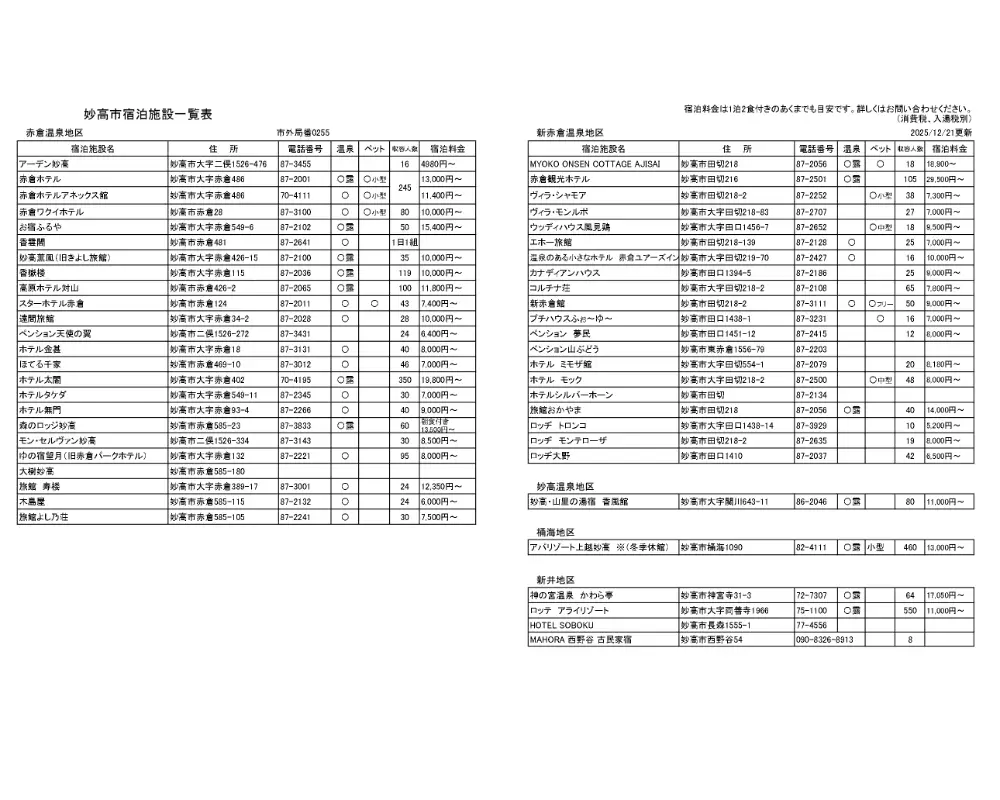 妙高市内宿泊利用券2枚とスキー場リフト1日券×1枚 旅行 ホテル スキー