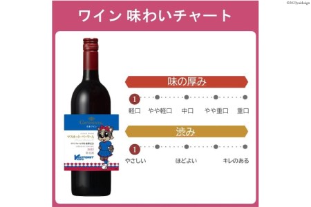 ワイン ヴァンフォーレ甲府エディション コンチネンタルワイン 赤 & 白 各750ml×1 計2本