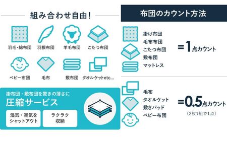 布団丸洗いクリーニング（6点パック）圧縮コース 布団の丸洗いで快適な睡眠を ヤマトヤクリーニング【クリーニング 布団クリーニング 宅配クリーニング クリーニング 布団】