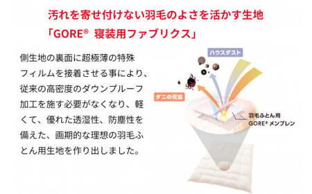 西川GORE®羽毛掛けふとん〈ホワイトグース〉シングル B [高島屋選定品］ (株)高島屋洛西店 滋賀県 東近江市 IB02 羽毛布団 ゴア ポーランド産
