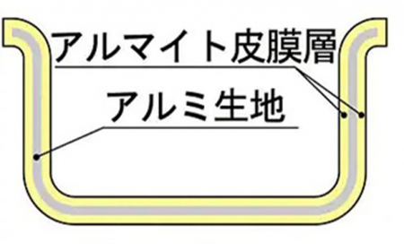 鍋 ガス火用 プロセレクト 外輪鍋 24cm 両手鍋 蓋 蓋付き アルミ鍋 アルマイト加工 北陸アルミ 北陸アルミニウム 日本製 調理器具 キッチン用品 日用品 富山県 使いやすい 確かな品質 腐食防止 黒変化防止 握りやすい 運びやすい  FAD-1050