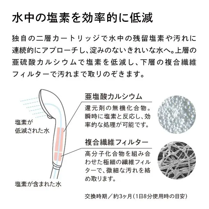 【4本セット】ReFa PURE CARTRIDGE シャワーヘッド 美容 リファ シャワー カートリッジ