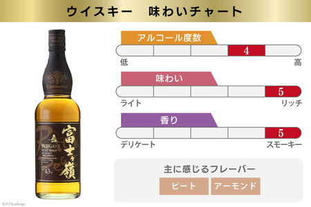ウイスキー 富士ヶ嶺 リッチピート 43度 お試しサイズ 180ml×12本｜ウィスキー ハイボール