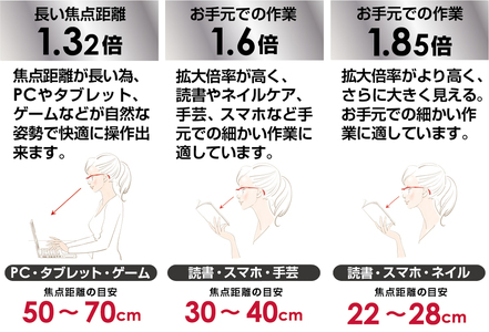 ハズキルーペ【ラージ・クリアレンズ】1.32倍率 紫 [0263]