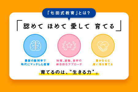 【江津市限定返礼品】絵本 こころを育てる七田式えほんシリーズ(4歳以上パンダさん)｜しちだ 七田式 子供 教育 本 物語 絵本 絵本ギフト SC-30