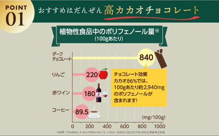 【定期便 全3回9ケ月】チョコレート効果カカオ８６％大袋（計2.52kg）【3ケ月に1回お届け】[AOAA010] チョコレート