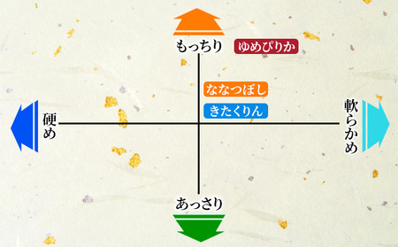 米 食べ比べ セット ゆめぴりか ななつぼし きたくりん【計6kg各2kg】
